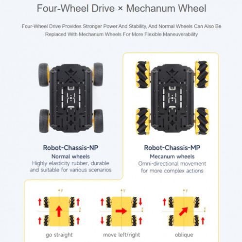 Kit de châssis de robot mobile intelligent Waveshare, châssis : avec absorbeur de chocs (roues Mecanum) SW002B1527-014